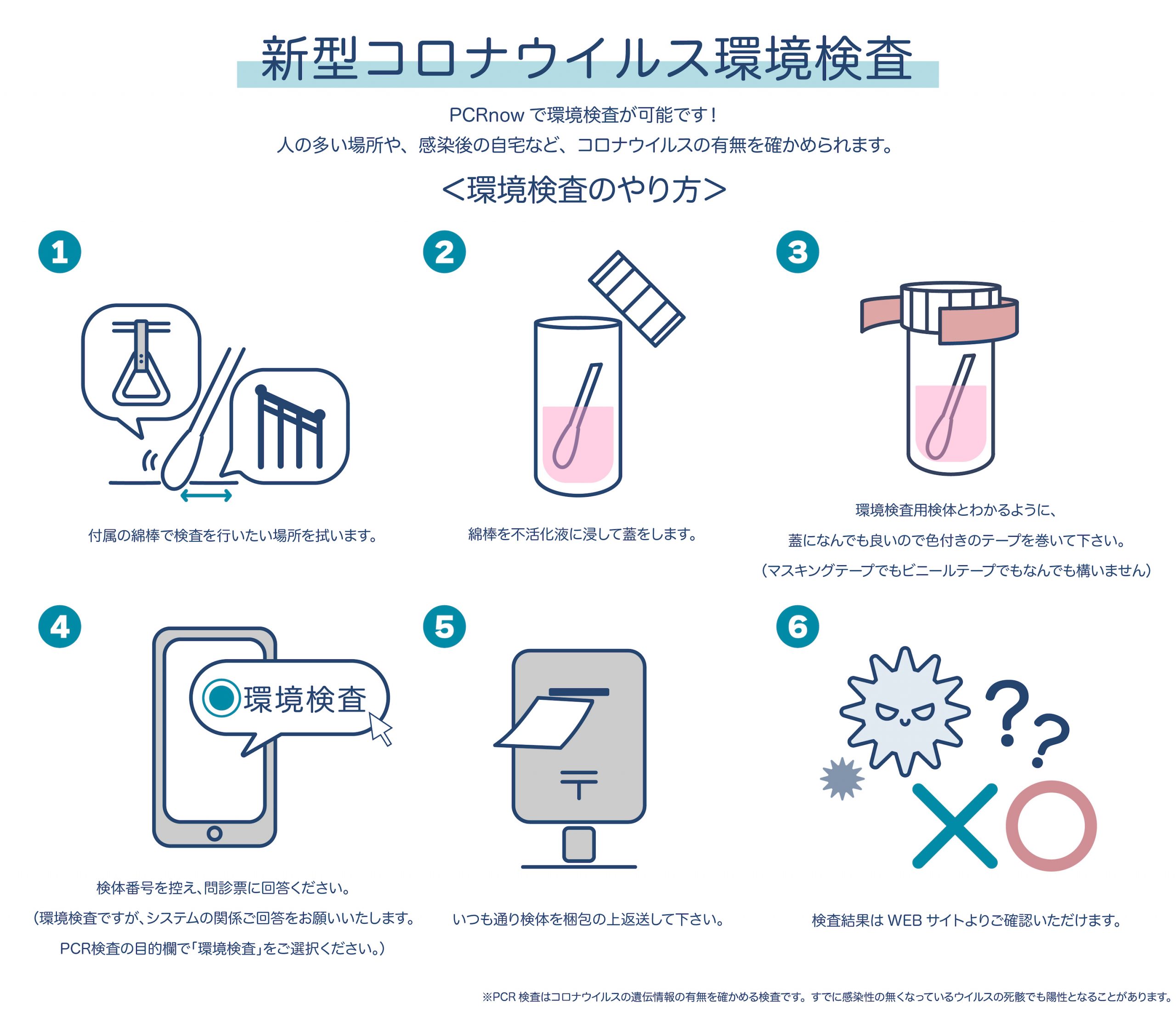 最短即日発送】全国郵送PCR検査 – PCRnow